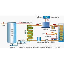 武汉武昌紫阳街海尔中央空调维修，专业服务步步赢