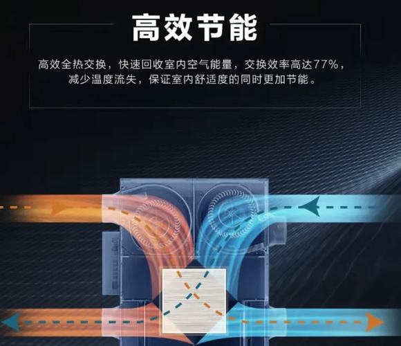 沈阳海尔中央空调与新风机安装纪实 从选择到入住的全流程体验